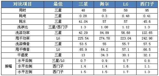 太阳成集团