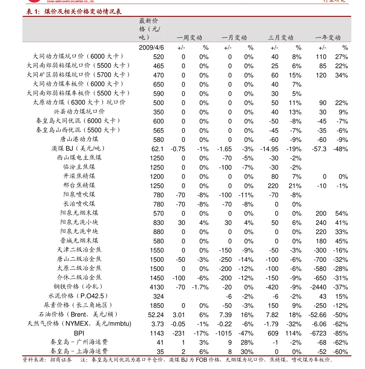 太阳成集团tyc33455cc