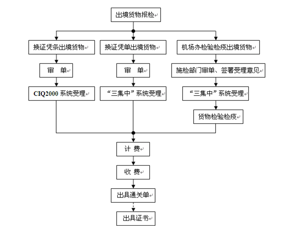 太阳成集团官网